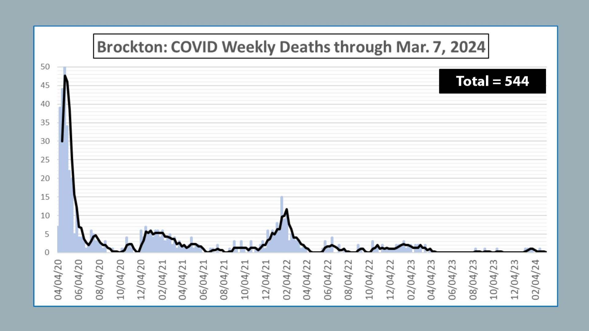 Covid Deaths through March 8, 2024